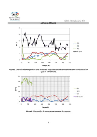 Boletín informativo junio 2014 
ARTÍCULO TÉCNICO 
7 
Transporte y colocación del concreto: Las 
operaciones de colado para cada bloque iniciaron 
con el transporte del concreto en camiones 
mezcladores de 6 m3 desde la planta de producción, 
ubicada a menos de 1 km del sitio de disposición 
final. Para evitar paralizaciones durante la 
colocación, debido a la pluviosidad de la zona del 
proyecto, se colocaron cubiertas sobre todos los 
bloques de trabajo. En la colocación del concreto se 
utilizaron dos bandas transportadoras y una bomba 
con una rata de colocación de 1,6 m3/min y 0,88 
m3/min, respectivamente. El tiempo aproximado de 
hormigonado fue de 48 horas. En sitio se 
dispusieron grupos encargados de la compactación 
con vibradores de inmersión y el concreto se colocó 
desde una altura máxima de 1,50 m como disponen 
las especificaciones del proyecto para evitar la 
segregación. Luego del periodo de fraguado, el 
bloque fue cubierto con una manta de protección 
para prevenir la rápida evaporación y conservar las 
condiciones de humedad y temperatura en su 
interior. 
Luego de 3 horas de haber terminado la colocación 
del concreto, se inició la circulación del agua fría por 
la tubería de enfriamiento, con un caudal entre 15 y 
17 l/min. Durante el enfriamiento se cambió la 
dirección de la corriente de agua cada 12 horas para 
evitar zonas de temperatura muy baja, logrando así 
una distribución uniforme del calor dentro del 
elemento. 
a. Disposición de la tuberia post-enfriamiento. b. Monitoreo de la temperatura. 
Figura 3. Tubería de post-enfriamiento y sensores de temperatura ubicados en obra. 
El registro de temperatura del agua de entrada y 
salida se realizó cada 24 horas hasta completar un 
periodo de 14 días. Esta medición fue directa, para 
ello se colocaron 5 l de agua en una cubeta y se 
introdujo un termómetro, el mismo que permaneció 
de 3 a 5 minutos dentro del agua para proceder a la 
lectura. Para tomar la muestra de agua en la salida, 
se esperó por lo menos un minuto después del 
caudal inicial. 
Resultados y Discusión 
Las mediciones realizadas en el bloque de prueba 
(Figura 4) permitieron observar que la 
temperatura del concreto generada en el interior 
del bloque fue inferior a 49 °C, alcanzando 
temperaturas máximas a las 48 horas de colado. La 
figura 5 en cambio muestra que el diferencial de 
temperatura (dt) en el núcleo del bloque de 
 