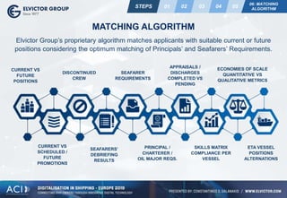 Artificial Intelligence, Machine Learning, Deep Learning and Robot ...
