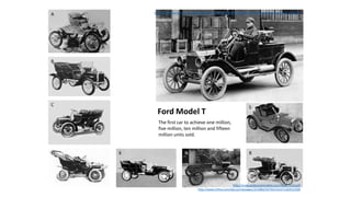 A
B
C
F K N R
S
http://www.goldcoastmodela.com/Early_Ford.pdf
http://www.mtfca.com/discus/messages/331880/347933.html?1363551928
http://25.media.tumblr.com/935fa0bd19cd7f4edfcb7528cffd21ad/tumblr_mga6unWcNt1rgmlf9o1_1280.jpg
Ford Model T
The first car to achieve one million,
five million, ten million and fifteen
million units sold.
 