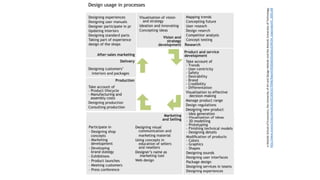 eHelsinkiSchoolofEconomics,theUniversityofArtandDesignHelsinkiandtheHelsinkiUniversityofTechnology
http://www.muova.fi/documents/key20130416170946/Raportit%20ja%20julkaisut/MUSA_loppuraportti_2005.pdf
 