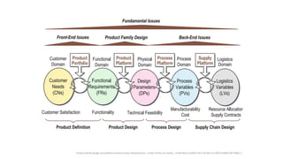 Product family design and platform-based product development: a state-of-the-art review. J Intell Manuf (2007) 18:5–29 DOI 10.1007/s10845-007-0003-2
 