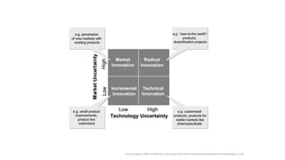 Lynn and Akgun 1998/ modified by: http://www.tuhh.de/tim/downloads/arbeitspapiere/Arbeitspapier_4.pdf
 