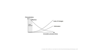 von Hippel 1993/ modified by: http://www.tuhh.de/tim/downloads/arbeitspapiere/Arbeitspapier_4.pdf
 