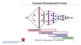 http://www.mech.utah.edu/senior_design/07/uploads
/Main/Lect12-ConceptSelection.pdf
 