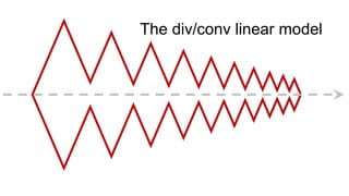 The div/conv linear model
 