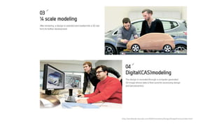 http://worldwide.hyundai.com/WW/Innovation/Design/DesignProcess/index.html
 