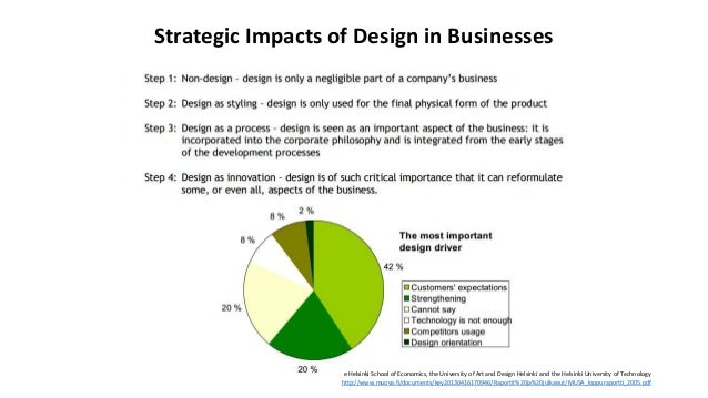 Roger Martin Design Of Business Pdf