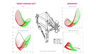 ‘ROBOT GRACIOUS GAIT’ RoboMods
Sosa, R., Mohan, R.E., Rojas, N. and Nansai, S.
 