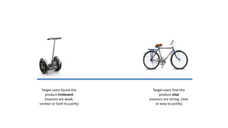 Target users found this
product irrelevant
(reasons are weak,
unclear or hard to justify)
Target users find this
product vital
(reasons are strong, clear
or easy to justify)
 