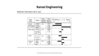Kansei Engineering
http://www.fkm.utm.my/~arahim/car%20interior.pdf
 