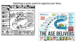 Sketching is quite useful to organise your ideas
 