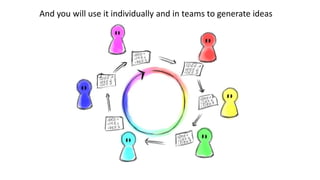 And you will use it individually and in teams to generate ideas
 
