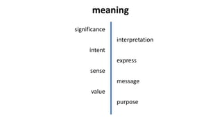 significance
interpretation
intent
express
sense
message
value
purpose
meaning
 