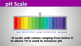 0 1 2 3 5
4 7
6 8 1
0
9 1
1
1
2
1
4
13
NEUTRAL
ACIDIC BASIC/ALKALINE
•A scale with values ranging from below 0
to above 14 is used to measure pH.
 