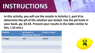 In this activity, you will use the results in Activity 1, part B to
determine the pH of the solution you tested. Use the pH Scale in
your book, pp. 62-63. Present your results in the table similar to
this. ( 10 min.)
SAMPLE pH based on
Gumamela indicator
Acidic or Basic
vinegar red acidic
 