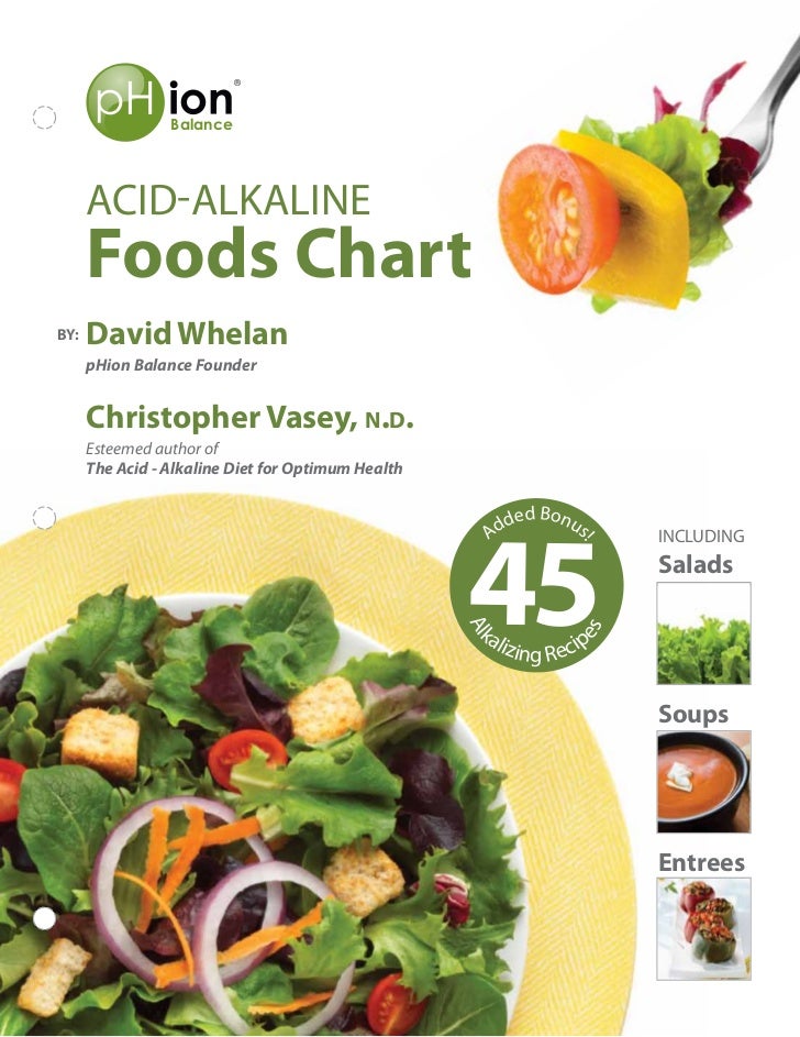 Acid Alkaline Food Combining Chart