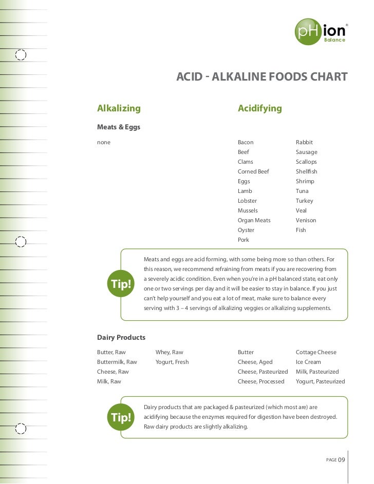 Acid Alkaline Food Chart