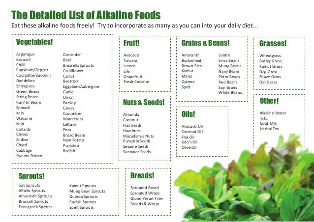 Acid alkalinefoodchart