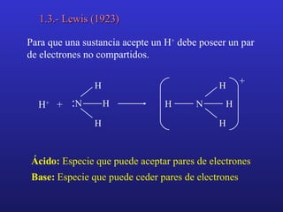1.3.- Lewis (1923) Ácido:  Especie que puede aceptar pares de electrones Base:  Especie que puede ceder pares de electrones Para que una sustancia acepte un H +  debe poseer un par de electrones no compartidos. H +   +  : N  H H H N  H H H H + 