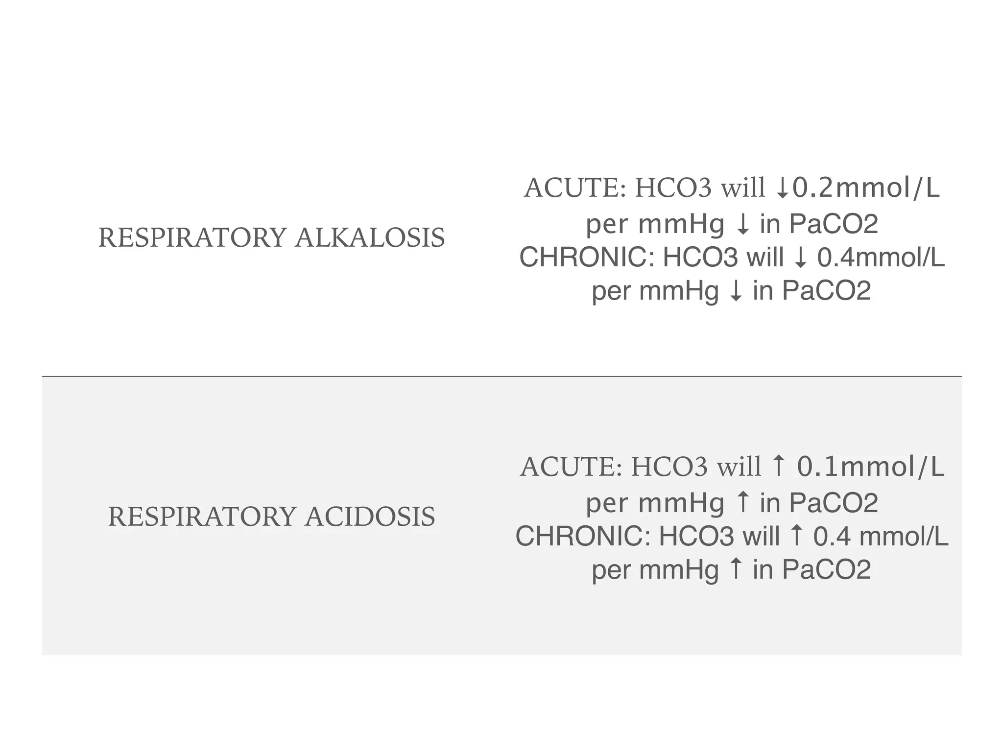 Acid base disorders | PDF