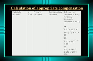 Calculation of appropriate compensation
 