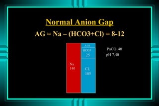 Normal Anion Gap
AG = Na – (HCO3+Cl) = 8-12
                A-10
                HCO3-   PaCO2 40
                 25     pH 7.40

          Na
          140    CL
                 105
 