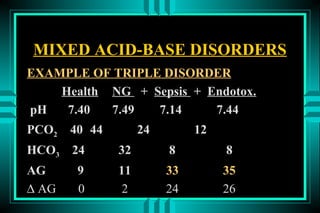 MIXED ACID-BASE DISORDERS
EXAMPLE OF TRIPLE DISORDER
    Health NG + Sepsis + Endotox.
pH   7.40  7.49  7.14     7.44
PCO2   40 44        24        12
HCO3   24      32        8         8
AG      9      11        33        35
∆ AG    0       2        24        26
 