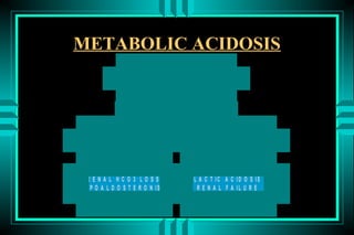 METABOLIC ACIDOSIS
               P R IM A R Y : D E C R E A S D H C O 3
              RESPO NSE: D EC RESED PC O 2


                             C AU SES


       NO RM A L A G                           H IG H A G
        1 0 m E q /L                         > 1 5 m E q /L


       G I HC O 3 LO SS                   K E T O A C ID O S ID
   RENA L HC O 3 LO SS                  L A C T IC A C ID O S IS
H Y P O A L D O S T E R O N IS M         R E N A L F A IL U R E
              TPN                          IN T O X IC A T IO N
 
