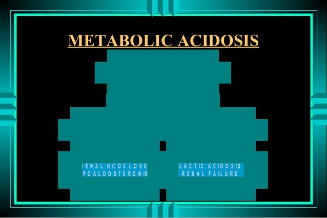 Acid base disorders slideshare
