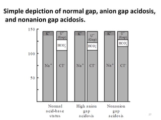 Acid-Base-balance.pdf
