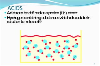 ACIDS Acids can be defined as a proton ( H + ) donor  Hydrogen containing substances which dissociate in solution to  release  H + H+ H+ H+ H+ OH- OH- OH- OH- 