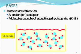 BASES Bases can be defined as: A proton ( H + ) acceptor Molecules capable of accepting a hydrogen ion ( OH - ) Click Here 