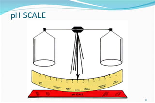 pH SCALE 