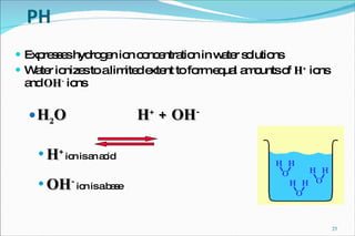 PH Expresses hydrogen ion concentration in water solutions Water ionizes to a limited extent to form equal amounts of  H +  ions and  OH -  ions H 2 O   H +  + OH - H +   ion is an acid OH -   ion is a base 
