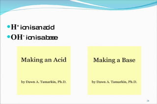 H +   ion is an acid OH -  ion is a base 