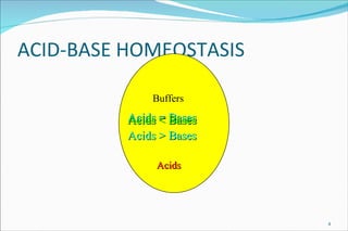 ACID-BASE HOMEOSTASIS Acids Bases Acids Acids = Bases Acids > Bases Acids < Bases Acids Buffers 
