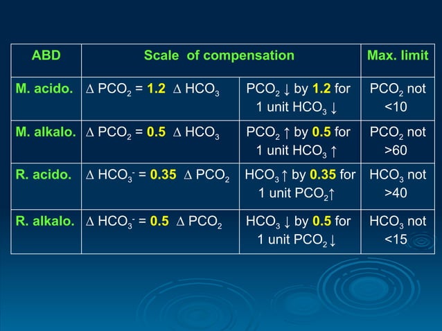 Acid-Base-Chemistry-Session-1 by muzammel sir.ppt