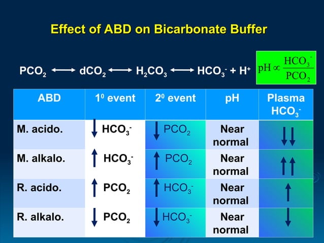 Acid-Base-Chemistry-Session-1 by muzammel sir.ppt