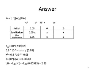 Answer
Ka= [H+][A-]/[HA]
HA ⇌ H+ + A-
Keq= [H+][A-]/[HA]
6.8 *10-4 = (x)(x) / (0.05)
X2= 6.8 *10-4 * 0.05
X= [H+]=[A-]= 0.00583
pH= -log[H+]= -log (0.00583) = 2.23
Initial 0.05 0 0
Equilibrium 0.05-x x x
After
Neglectance 0.05 x x
20
 