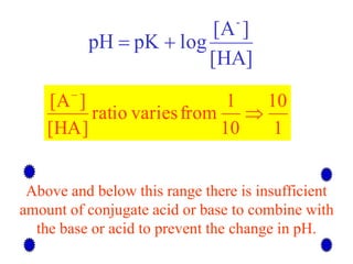 Above and below this range there is insufficient
amount of conjugate acid or base to combine with
the base or acid to prevent the change in pH.
[HA]
]
[A
log
pK
pH
-


1
10
10
1
from
varies
ratio
]
HA
[
]
[A


 