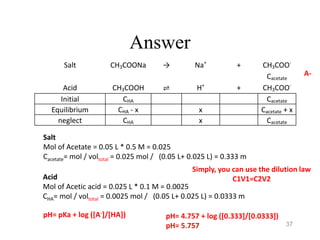 Answer
Salt CH3COONa → Na+
+ CH3COO-
Cacetate
Acid CH3COOH ⇌ H+
+ CH3COO-
Initial CHA Cacetate
Equilibrium CHA - x x Cacetate + x
neglect CHA x Cacetate
Salt
Mol of Acetate = 0.05 L * 0.5 M = 0.025
Cacetate= mol / voltotal = 0.025 mol / (0.05 L+ 0.025 L) = 0.333 m
Acid
Mol of Acetic acid = 0.025 L * 0.1 M = 0.0025
CHA= mol / voltotal = 0.0025 mol / (0.05 L+ 0.025 L) = 0.0333 m
pH= pKa + log ([A-]/[HA]) pH= 4.757 + log ([0.333]/[0.0333])
pH= 5.757
A-
Simply, you can use the dilution law
C1V1=C2V2
37
 