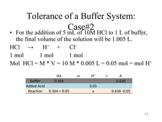 Tolerance of a Buffer System:
Case#2
• For the addition of 5 mL of 10M HCl to 1 L of buffer,
the final volume of the solution will be 1.005 L.
HCl → H+ + Cl-
1 mol 1 mol 1 mol
Mol HCl = M * V = 10 M * 0.005 L = 0.05 mol = mol H+
HA ⇌ H+
+ A-
buffer 0.364 0.636
Added Acid 0.05
Reaction 0.364 + 0.05 x 0.636 -0.05
43
 