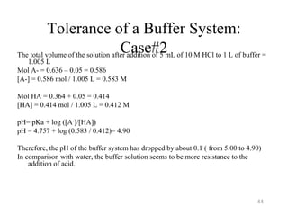 Tolerance of a Buffer System:
Case#2
The total volume of the solution after addition of 5 mL of 10 M HCl to 1 L of buffer =
1.005 L
Mol A- = 0.636 – 0.05 = 0.586
[A-] = 0.586 mol / 1.005 L = 0.583 M
Mol HA = 0.364 + 0.05 = 0.414
[HA] = 0.414 mol / 1.005 L = 0.412 M
pH= pKa + log ([A-]/[HA])
pH = 4.757 + log (0.583 / 0.412)= 4.90
Therefore, the pH of the buffer system has dropped by about 0.1 ( from 5.00 to 4.90)
In comparison with water, the buffer solution seems to be more resistance to the
addition of acid.
44
 