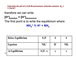 14
therefore we can write
[H+]solution = [H+]ammonium
The first point is to write the equilibrium where
NH4
+ D H+ + NH3
Calculate the pH of a 0.25 M ammonium chloride solution. Kb =
1.75x10-5
 