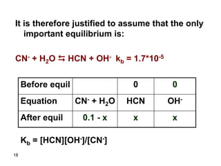 18
It is therefore justified to assume that the only
important equilibrium is:
CN- + H2O D HCN + OH- kb = 1.7*10-5
0
0
Before equil
OH-
HCN
CN- + H2O
Equation
x
x
0.1 - x
After equil
Kb = [HCN][OH-]/[CN-]
 