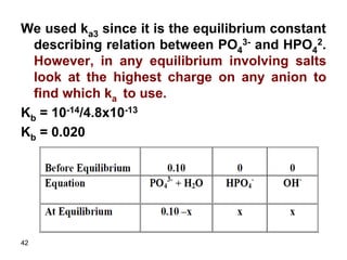 42
We used ka3 since it is the equilibrium constant
describing relation between PO4
3- and HPO4
2.
However, in any equilibrium involving salts
look at the highest charge on any anion to
find which ka to use.
Kb = 10-14/4.8x10-13
Kb = 0.020
 