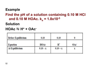 52
Example
Find the pH of a solution containing 0.10 M HCl
and 0.10 M HOAc. ka = 1.8x10-5
Solution
HOAc D H+ + OAc-
 
