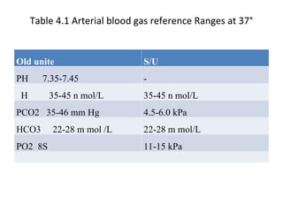 Pco2 Reference Range Acid-Base-Regulation-1.pptbbbbbbbbbbbbbbbvcvvvbvv | PPT