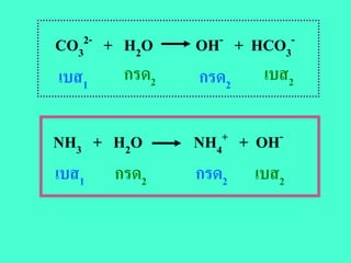 CO32- + H2O    OH- + HCO3-
เบส1    กรด2   กรด2 เบส2

NH3 + H2O      NH4+ + OH-
เบส1 กรด2      กรด2 เบส2
 