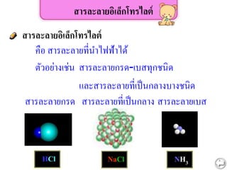 สารละลายอิเล็กโทรไลต์
สารละลายอิเล็กโทรไลต์
คือ สารละลายที่นาไฟฟ้าได้
สารละลายเบส
NH3
สารละลายกรด
HCl
สารละลายที่เป็นกลาง
NaCl
ตัวอย่างเช่น สารละลายกรด-เบสทุกชนิด
และสารละลายที่เป็นกลางบางชนิด
 